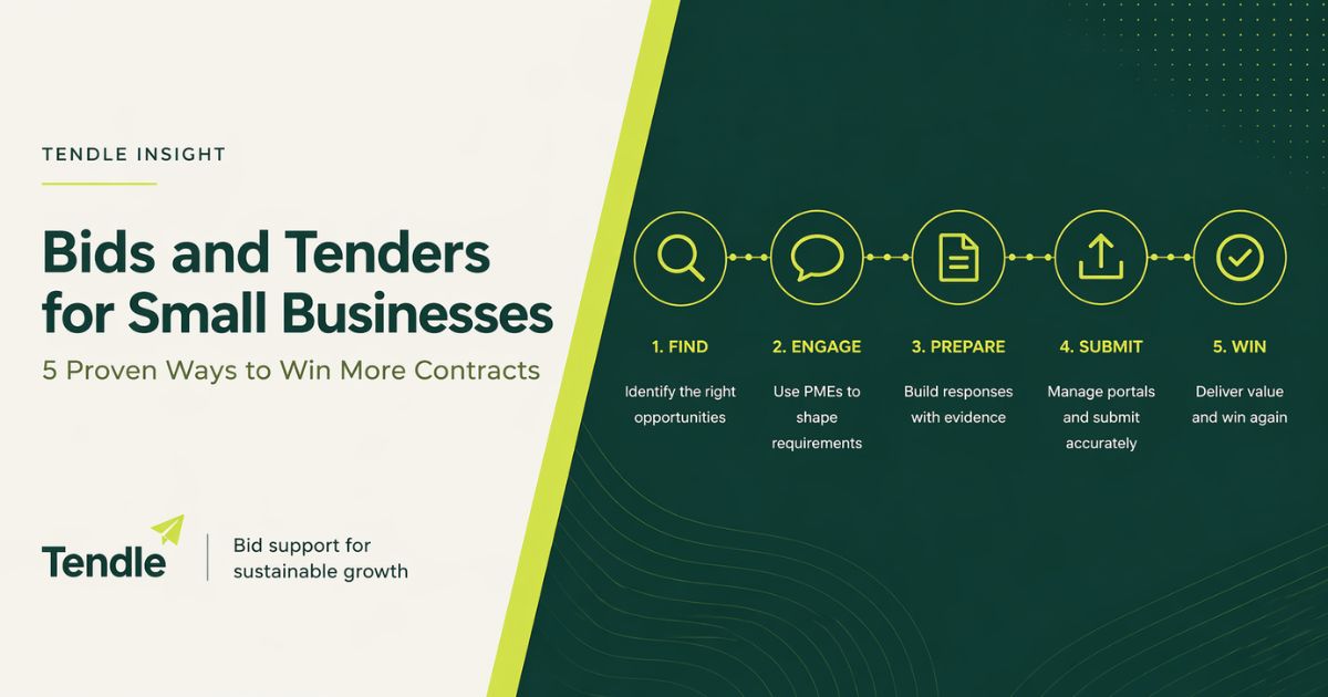 bids and tenders for small businesses process workflow showing find engage prepare submit win stages